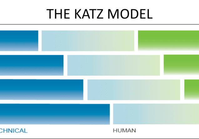 A graphic of the katz model with human colors.